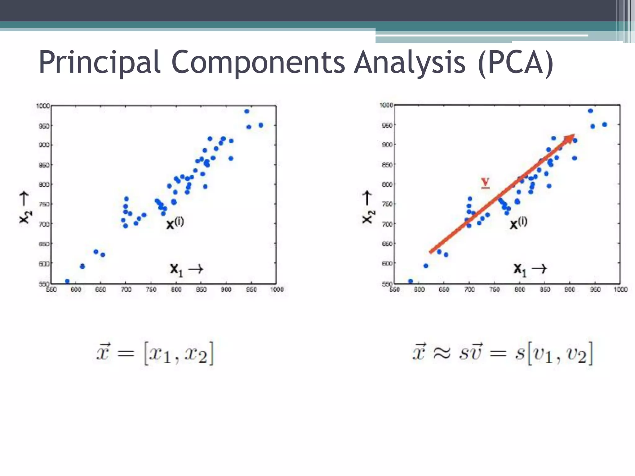 Principal Components Analysis (PCA)
 