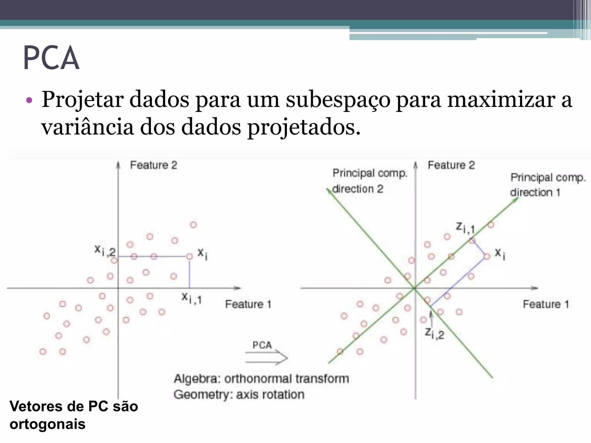 PCA
• Projetar dados para um subespaço para maximizar a
variância dos dados projetados.
Vetores de PC são
ortogonais
 
