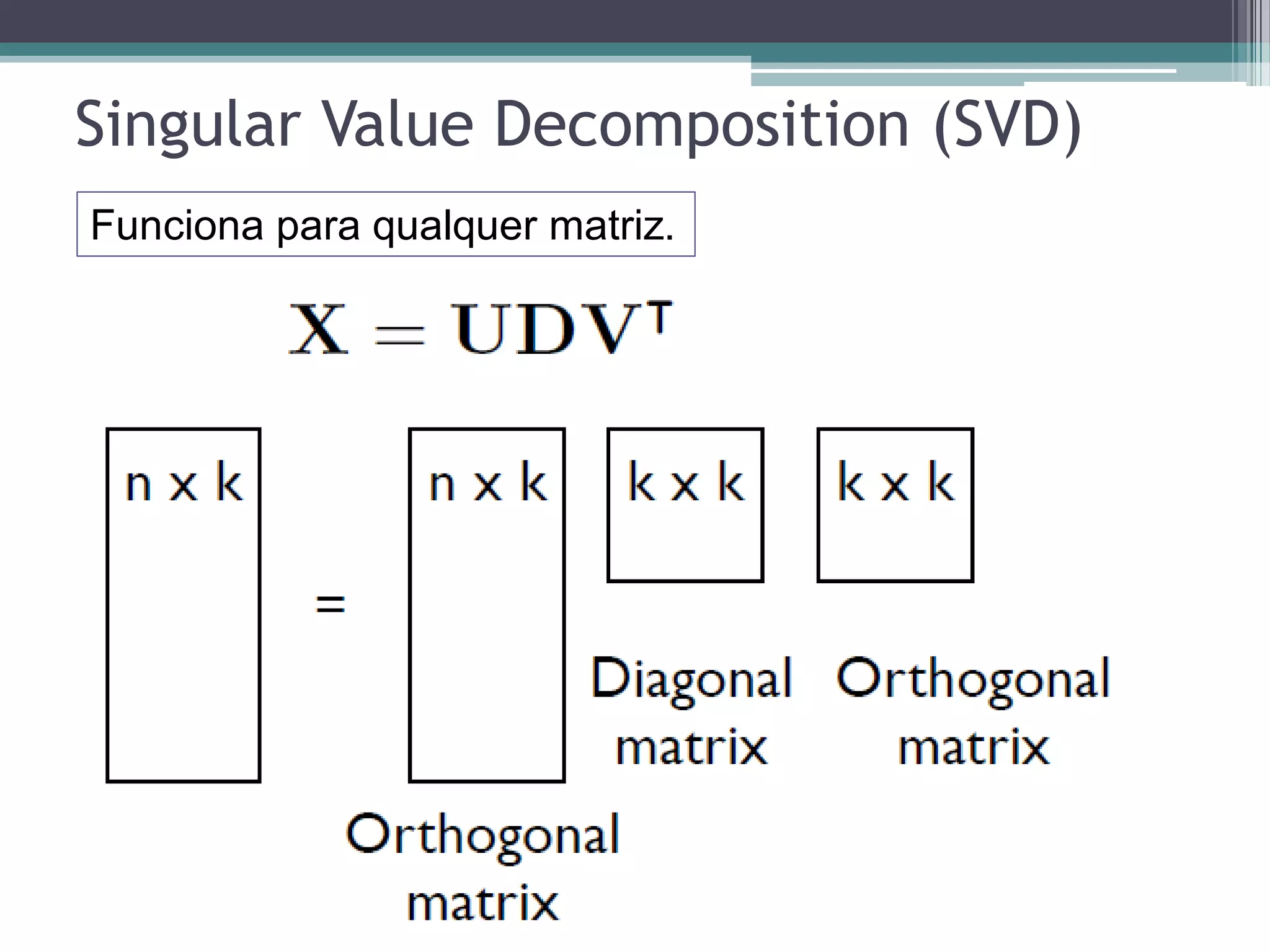 Singular Value Decomposition (SVD)
Funciona para qualquer matriz.
 