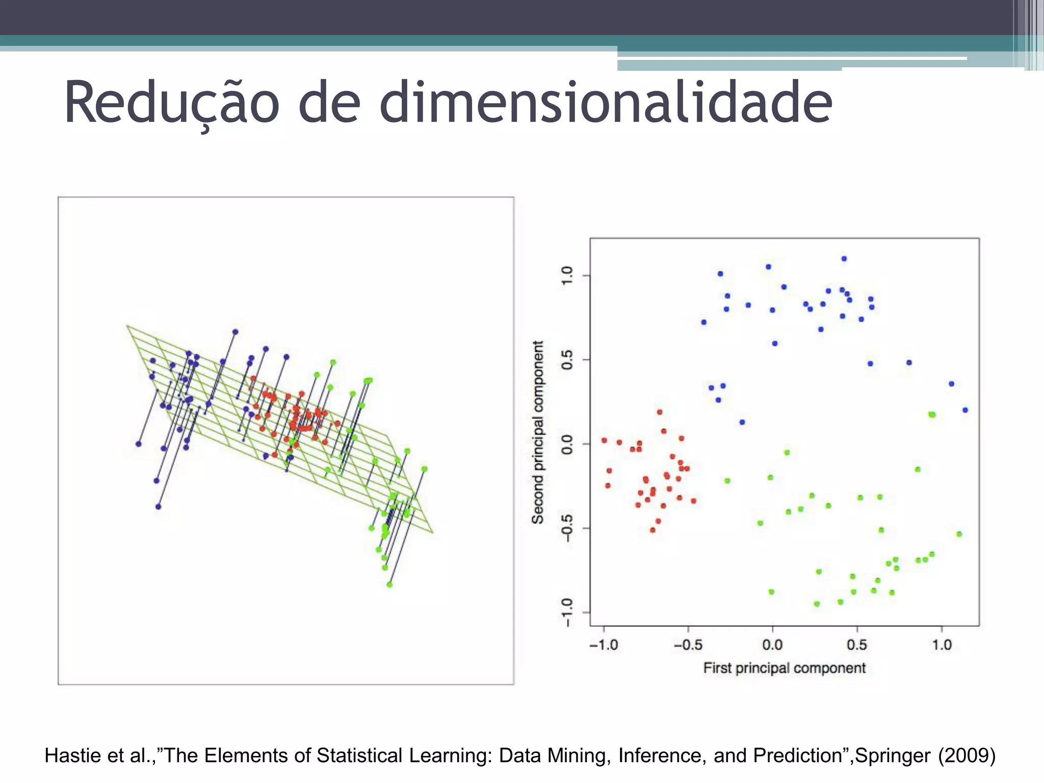 Redução de dimensionalidade
Hastie et al.,”The Elements of Statistical Learning: Data Mining, Inference, and Prediction”,Springer (2009)
 