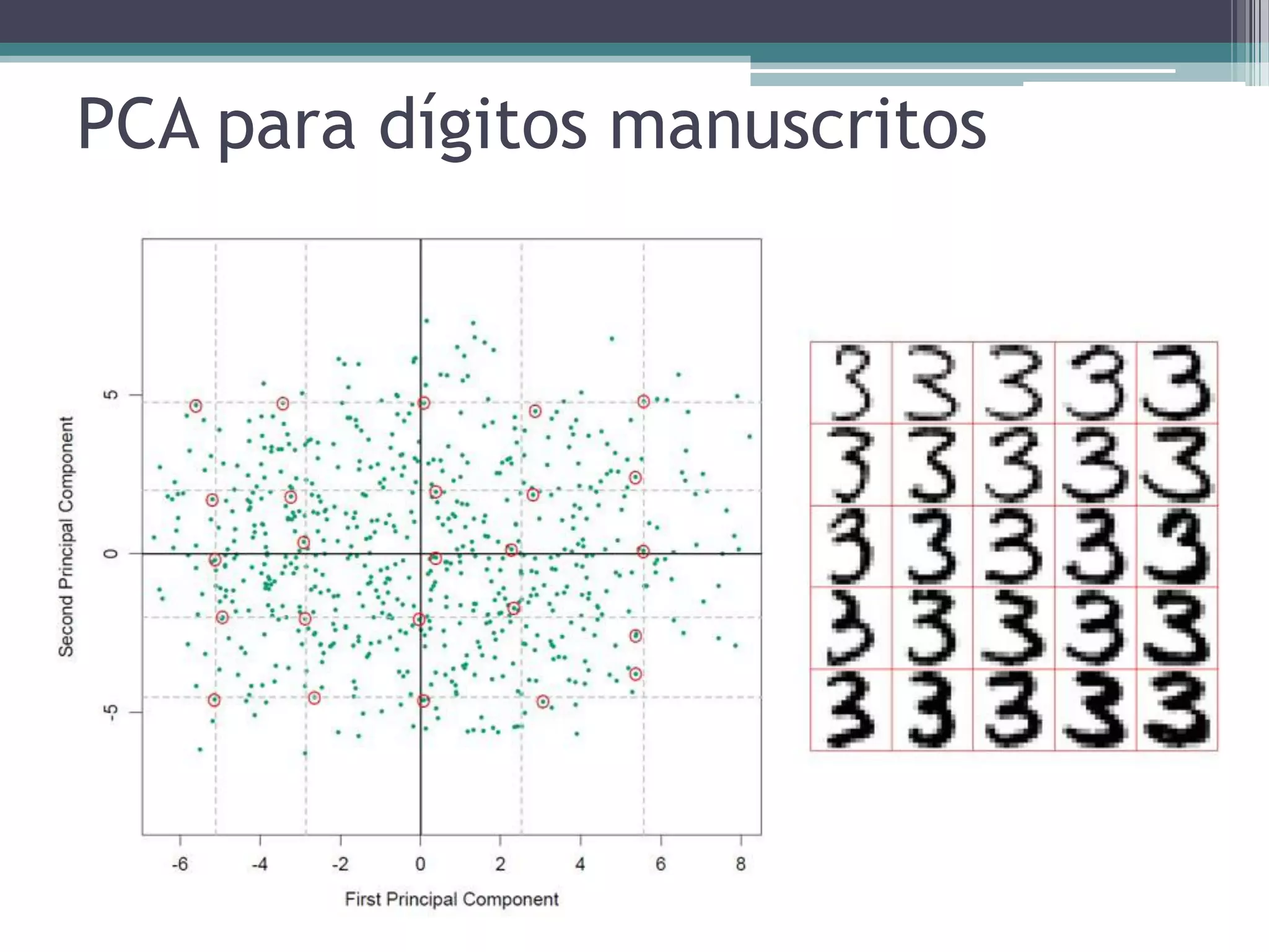 PCA para dígitos manuscritos
 