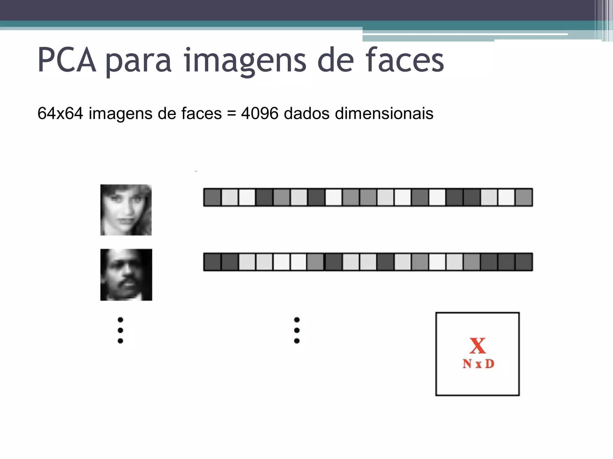 PCA para imagens de faces
64x64 imagens de faces = 4096 dados dimensionais
 