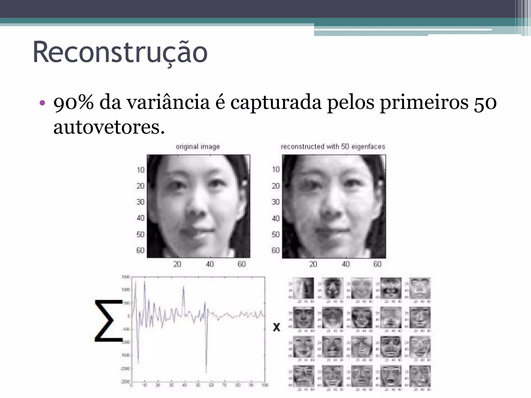 Reconstrução
• 90% da variância é capturada pelos primeiros 50
autovetores.
 