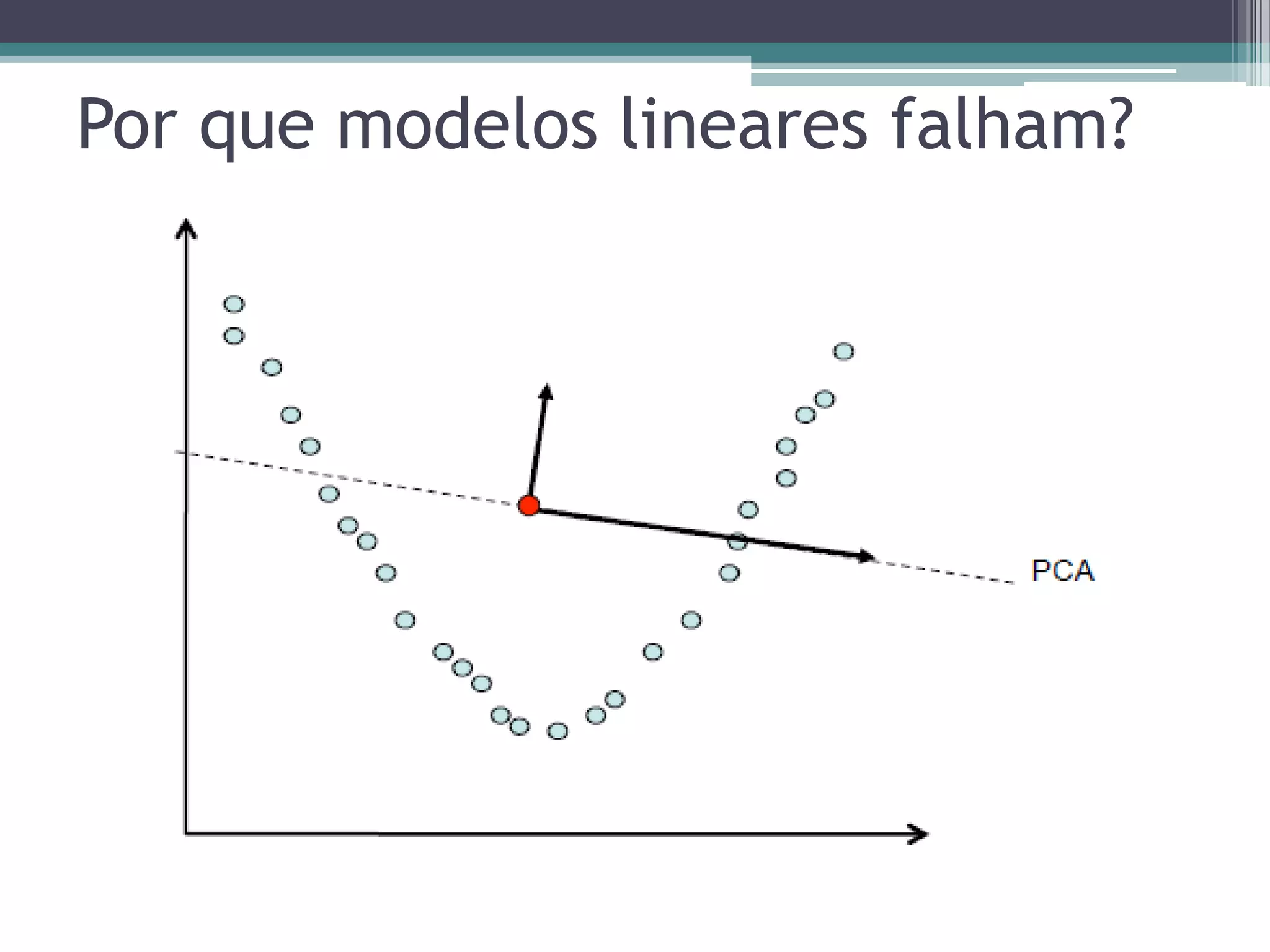 Por que modelos lineares falham?
 