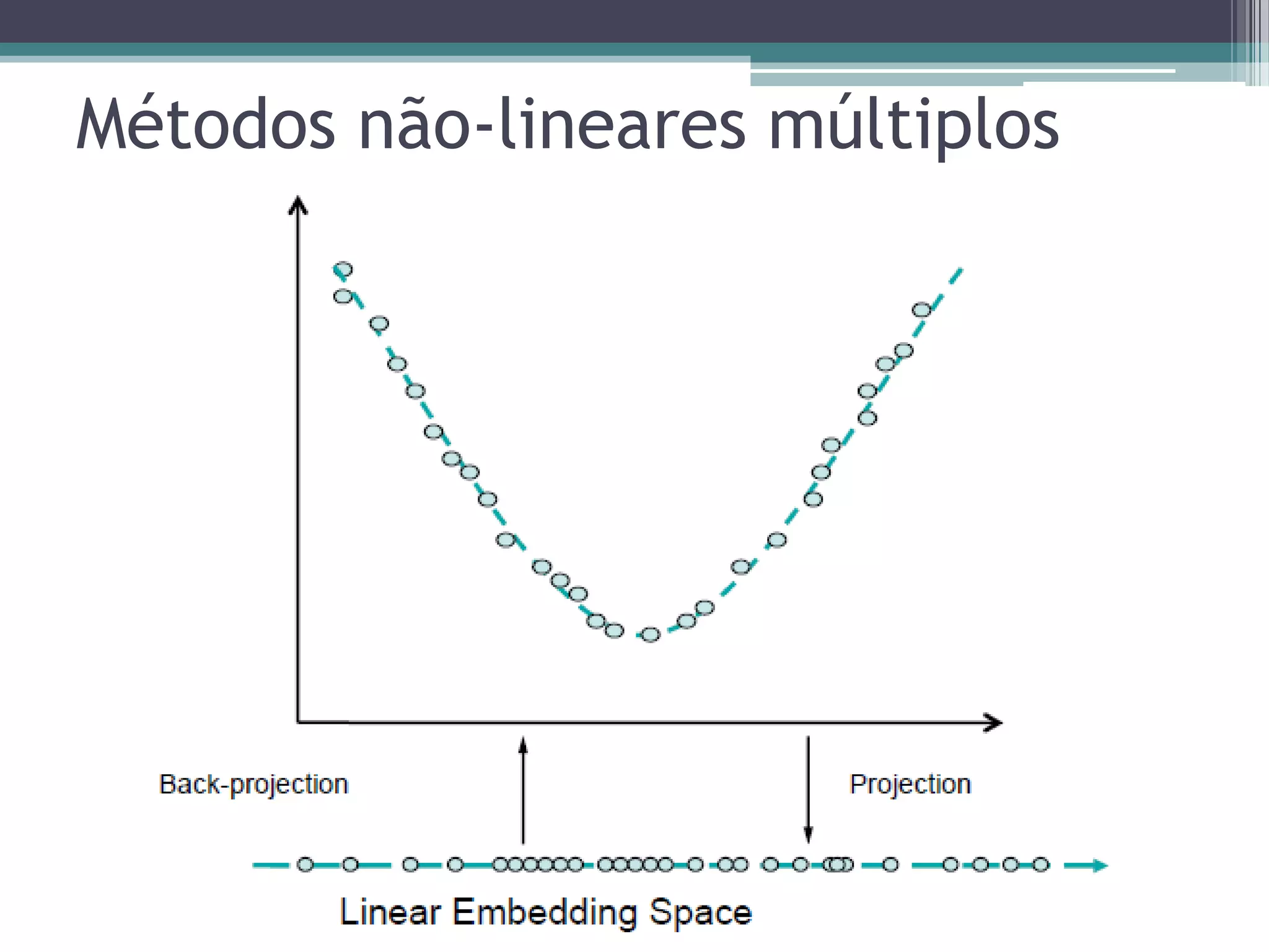 Métodos não-lineares múltiplos
 