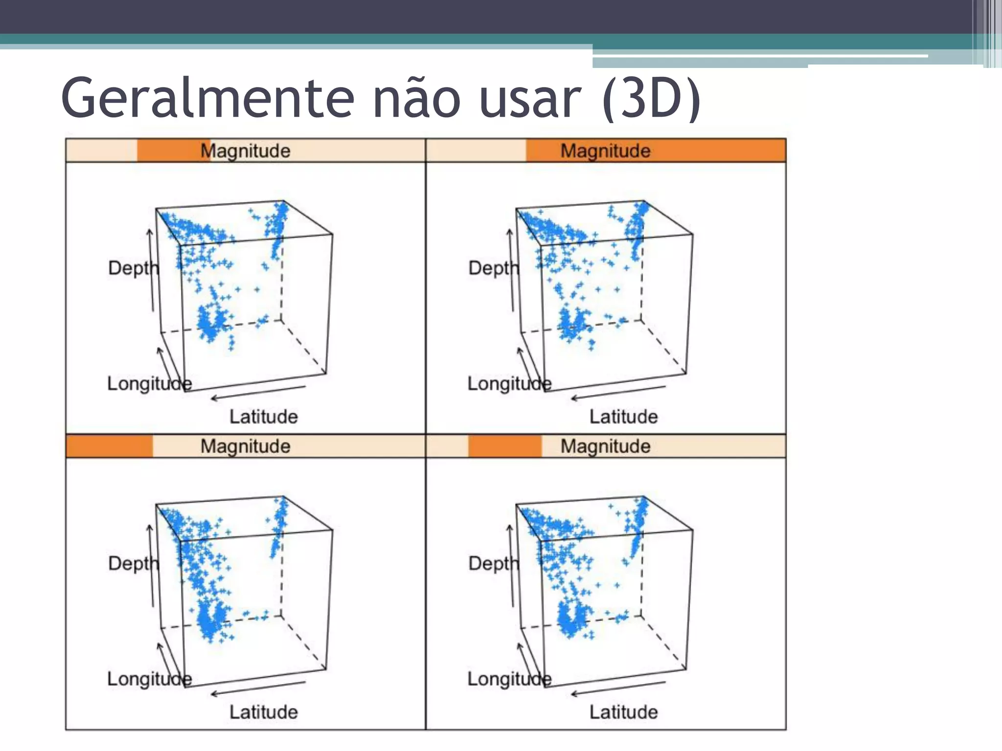 Geralmente não usar (3D)
 