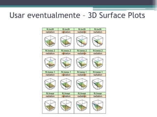 Usar eventualmente – 3D Surface Plots
 
