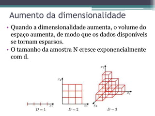 Aumento da dimensionalidade
• Quando a dimensionalidade aumenta, o volume do
espaço aumenta, de modo que os dados disponíveis
se tornam esparsos.
• O tamanho da amostra N cresce exponencialmente
com d.
 