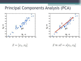 Principal Components Analysis (PCA)
 