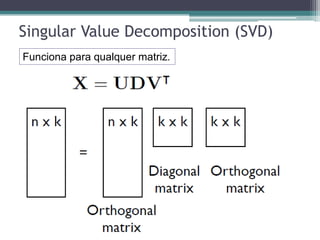 Singular Value Decomposition (SVD)
Funciona para qualquer matriz.
 