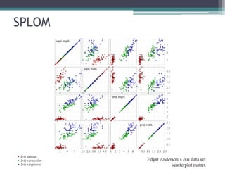 SPLOM
 