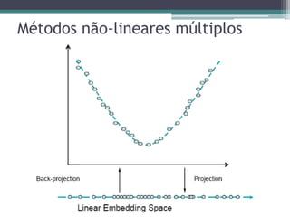 Métodos não-lineares múltiplos
 