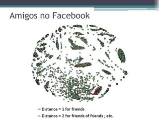 Amigos no Facebook
 