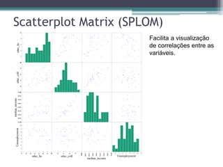 Scatterplot Matrix (SPLOM)
Facilita a visualização
de correlações entre as
variáveis.
 