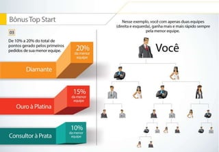 Plano de negocios - hinode