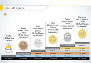 Nova Apresentação Hinode 2014