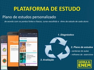 PLATAFORMA DE ESTUDO
Plano de estudos personalizado
1. Diagnóstico
3. Avaliação
- centenas de aulas
- milhares de exercícios
de acordo com os pontos fortes e fracos, curso escolhido e ritmo de estudo de cada aluno
2. Plano de estudos
 