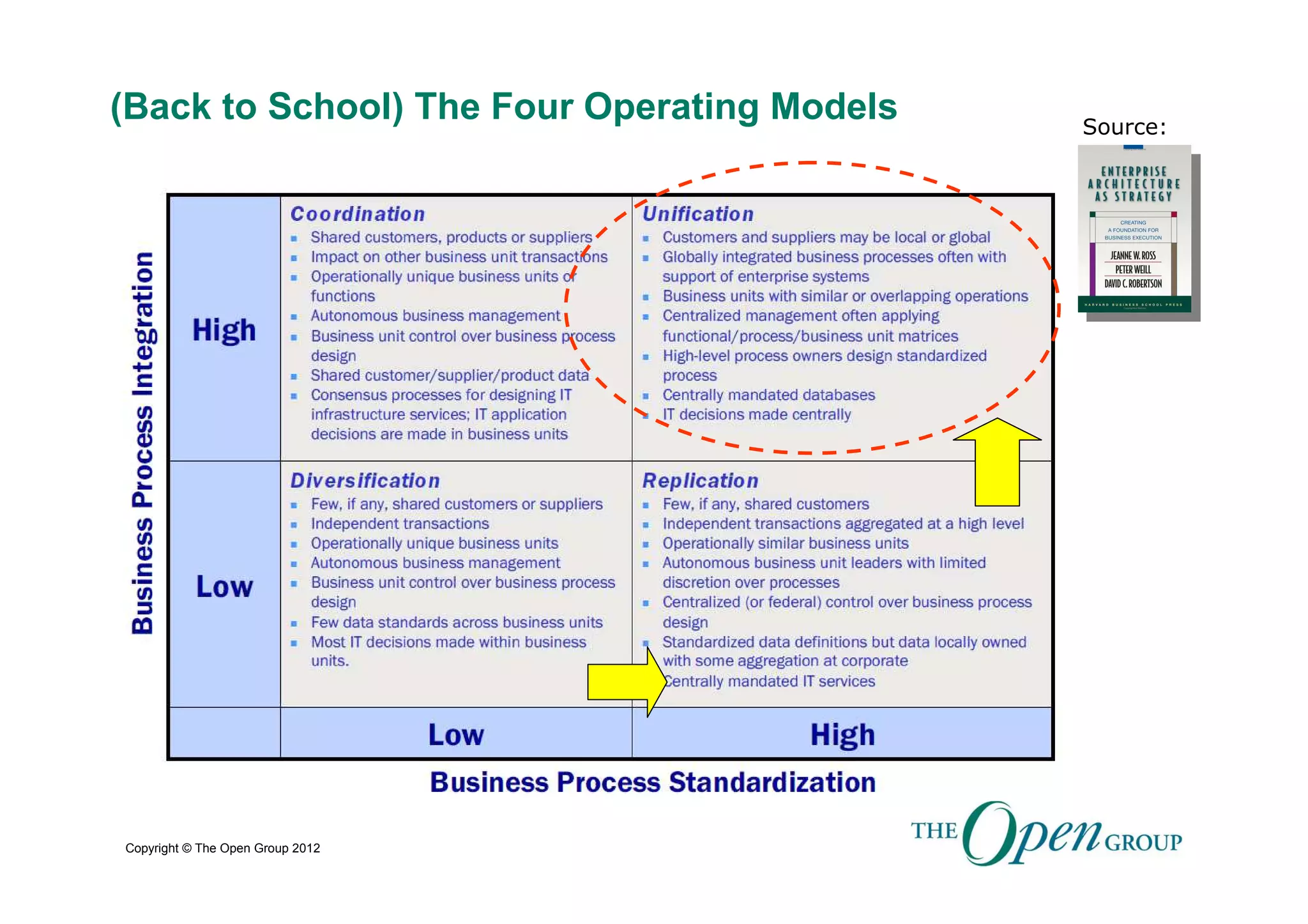 Enterprise Architecture Governance for an Enterprise Transformation ...