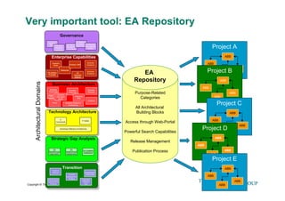 Enterprise Architecture Governance for an Enterprise Transformation ...
