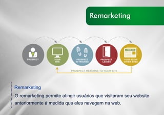 ....................
Remarketing
O remarketing permite atingir usuários que visitaram seu website
anteriormente à medida que eles navegam na web.
Destaque-seDestaque-se
Remarketing
 