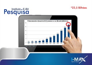 Pesquisa
Instituto E-Bit
*22,5 Bilhões
I-MAAgência Digital
 