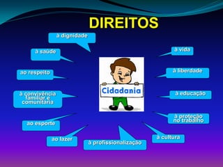 DIREITOS
à vida
à saúde
à liberdade
ao respeito
à dignidade
à convivência
familiar e
comunitária
à educação
à cultura
ao esporte
ao lazer
à profissionalização
à proteção
no trabalho
 