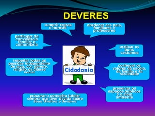DEVERES
praticar os
bons
costumes
participar da
convivência
familiar e
comunitária
cumprir regras
e normas
obedecer aos pais,
familiares e
professores
respeitar todas as
pessoas independente
de raça, cor, gênero,
religião ou classe
social
conhecer os
valores da escola,
da familia e da
sociedade
preservar os
espaços públicos
e o meio
ambiente
procurar o conselho tutelar
sempre que tiver dúvida sobre
seus direitos e deveres
 