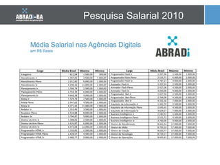 Pesquisa Salarial 2010 
