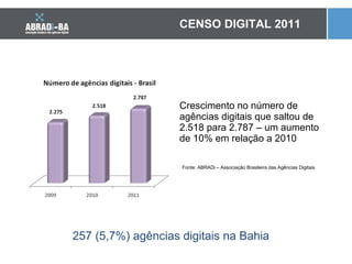 Crescimento no número de agências digitais que saltou de 2.518 para 2.787 – um aumento de 10% em relação a 2010 CENSO DIGITAL 2011 Fonte: ABRADi – Associação Brasileira das Agências Digitais 257 (5,7%) agências digitais na Bahia 