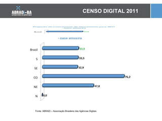 CENSO DIGITAL 2011 Fonte: ABRADi – Associação Brasileira das Agências Digitais 