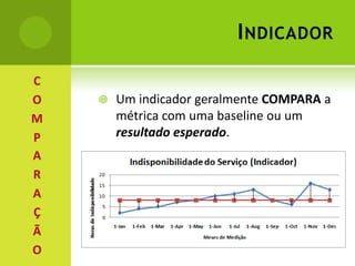 IndicadorUm indicador geralmente COMPARA a métrica com uma baseline ou um resultado esperado. COMPARAÇÃO