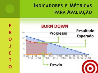 Indicadores e Métricas para AvaliaçãoPROJETOBURN DOWNResultado EsperadoProgressoDesvio