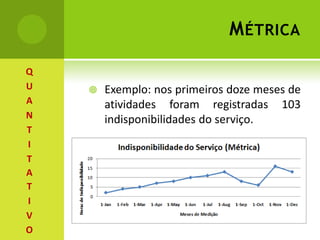 MétricaExemplo: nos primeiros doze meses de atividades foram registradas 103 indisponibilidades do serviço.QUANTITATIVO