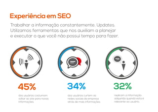 Experiência em SEO
45% 34% 32%
Trabalhar a informação constantemente. Updates.
Utilizamos ferramentas que nos auxiliam a planejar
e executar o que você não possui tempo para fazer.
dos usuários costumam
voltar ao site para novas
informações.
dos usuários curtem as
redes sociais da empresa
atrás de mais informações.
replicam a informação
adquirida quando esta é
relevante ao usuário.
 