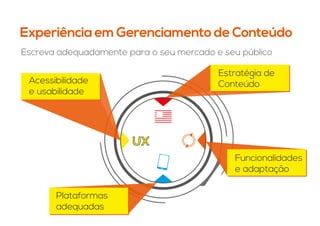 Experiência em Gerenciamento de Conteúdo
Escreva adequadamente para o seu mercado e seu público
Acessibilidade
e usabilidade
Estratégia de
Conteúdo
Funcionalidades
e adaptação
Plataformas
adequadas
 