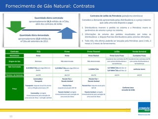 Fornecimento de Gás Natural: Natural: Contratos
 Fornecimento de Gás CONTRATOS

                                                                                                            Contratos de Leilão da Petrobrás (plataforma eletrônica)
                                   Quantidade diária contratada:
                                                                                                 Considera a demanda apresentada pelas distribuidoras e o preço máximo
                           aproximadamente 14,3 milhões de m³/dia,
                                                                                                                  que cada uma está disposta a pagar
                                 além dos contratos de leilão.
                                                                                                 1. Distribuidoras inserem o pedido no sistema e a Petrobras insere os
                                                                                                    parâmetros de volume e preço no sistema;

                 Quantidade diária demandada:                                                    2. Informações de volume dos pedidos visualizados por todas as
                                                                                                    distribuidoras e disputa final das distribuidoras pelos volumes ofertados;
               aproximadamente 13,0 milhões de
                 m³/dia até setembro de 2012.                                                    3. Todo mês, três ofertas poderão ser lançadas pela Petrobras: para 1 mês, 2
                                                                                                    meses e 3 meses de fornecimento.


     Contrato                         TCQ                                 Firme                         Firme Flexível                         Leilão                   Venda Semanal
    Modalidade                       Firme                                 Firme                         Firme Flexível                   Firme Curto Prazo             Curtíssimo Prazo
                                                                                                                                     Excedente dos contratos da PB Excedente dos contratos da PB
   Origem do Gás                    Boliviana                        Não determinada                    Não determinada               com outras distribuidoras e   com outras distribuidoras e
                                                                                                                                            termelétricas                 termelétricas
  Qde Contratada
                       8,10 MMm³/dia para Ago/2012 em         5,22 MMm3/dia para Ago/2012 em                                          4,17 MMm3/dia até Out 12
                                                                                                          1,0 MMm³/dia                                                   conforme lances
                                  diante                                 diante                                                       3,67 MMm3/dia até Nov 12

Término do Contrato                  jun/19                               dez/13                              dez/12                            set/13                        set/13

                                 Commodity +                           Parcela Fixa +                     Parcela Fixa +
                                  Transporte                          Parcela Variável                   Parcela Variável

                      Transporte: reajuste anual de acordo              Parcela Fixa:            Parcela Fixa: reajuste anual pelo
                         com a inflação americana: CPI           reajuste anual pelo IGP-M                     IGP-M                                      Conforme lance
       Preço
                                                                                                                                                         vencedor do leilão
                                                                  Parcela Variável corrigida         Parcela Variável corrigida
                             Commodity: corrigido
                                                              trimestralmente pela variação de   trimestralmente pela variação de
                        trimestralmente pela variação de
                                                                     uma cesta de óleos                 uma cesta de óleos
                      uma cesta de óleos + variação cambial




   11
 
