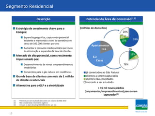 Segmento Residencial

                                     Descrição                                        Potencial da Área de Concessão(1,2)

            Estratégia de crescimento chave para a                               (milhões de domicílios)
            Comgás:                                                                                                   20%

                    Expansão geográfica, capturando potencial                                                        8%
                    existente e mantendo o nível de conexões em                                                       13%         59%
                    cerca de 100.000 clientes por ano
                                                                                          Apartamentos
                    Aumentar o consumo médio unitário por meio                                   1.5                         2%
                    da otimização e expansão da base de clientes
            Mercado de alto potencial, com crescimento                                                                        13%
                                                                                           6.2                                   7%
            impulsionado por:                                                                 Casas
                    Desenvolvimento de novos empreendimentos                                                           78%
                    imobiliários
                    Conversões para o gás natural em residências                      já conectados ao Gás Natural
            Grande base de clientes com mais de 1 milhão                              clientes a serem capturados
            de clientes residenciais                                                  clientes não conectados
                                                                                      mercado a ser estudado
            Alternativa para o GLP e a eletricidade
                                                                                              + 45 mil novos prédios
                                                                                    (lançamentos/empreendimentos) para serem
                                                                                                   capturados(3)

      (1)     Potencial para ser atualizado de acordo com o Censo do IBGE 2010
      (2)     Não considerando crescimento orgânico
      (3)     Inclusos no plano de atingir 100.000 clientes por ano




 15
 