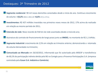 Destaques: 3º Trimestre de 2012


  Segmento residencial: 90 mil novos domicílios conectados desde o inicio do ano. Contínuo crescimento
  do volume: +10,2% (9M12 x 9M11) e +6,6% (3T12 x 3T11);

  Investimentos: R$ 427 milhões investidos nos primeiros noves meses de 2012, 17% acima do realizado
  em relação ao mesmo período de 2011;

  Extensão de rede: Novo recorde de 918 km de rede assentados desde o inicio do ano;

  Assinatura do contrato de financiamento de longo prazo junto ao BNDES, no montante de R$ 1,1 bilhão;

  Segmento Industrial: crescimento de 2,5% em relação ao trimestre anterior, demonstrando a retomada
  do volume demandado no trimestre;

  Comunicado ao Mercado em 26/10/2012, informando que foi autorizado pela ARSESP a transferência
  de 60,1% da participação indireta detida pela BG na Comgás para a Provence Participações S.A. (empresa
  controlada pela Cosan S.A. Indústria e Comércio).




 21
 
