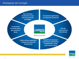 Destaques da Comgás
A Comgás é uma Companhia Regulada ...




                              Ativo Premium
                            localizado em uma       Crescimento significativo
                            área de concessão       no segmento residencial
                                estratégica



           Perspectivas
        favoráveis para o                                                        Base de
          gás natural no                                                     consumidores
              Brasil                                                          diversificada




                       Sólido sistema regulatório    Trajetória de destaque:
                         e regime de concessão      Crescimento significativo,
                              transparente            rentabilidade e sólida
                                                       estrutura de capital




  5
 