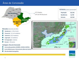 Área dede Concessão
Área concessão

                              S.J. Rio
                                    Preto
                                               Barretos       Franca
                                                                                                      POTENCIAL (valores aproximados)
                  Araçatuba
                                                      Ribeirão
                                                            Preto               177 Cidades             População        29,6 Mi
              Gas Brasiliano
     Presidente
                                                 Central
                                                 (Araraquara)                   27% do PIB Nacional     Residências       8,2 Mi
     Prudente          Marília
                                       Bauru

                                                                                                        Veículos         10,0 Mi

                                                          Sorocaba
                                                                       COMGÁS
                                  Gás Natural
                                     SPS
                                                          Registro




Mercados (Setembro de 2012)
    Residencial: 1.178 mil Uda’s
    Comercial: 11,1 mil medidores
    Industrial: 1.012 medidores
    Cogeração : 23 medidores
   Termogeração : 2 plantas
   Veicular: 329 postos

Vantagens: Área de Concessão
   Intersecção gasodutos (GASBOL, GASAN, GASPAL)
   Curta distância para o fornecimento (Bacia de Santos)
   Alta densidade demográfica




    6
 