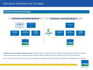 Comgás: uma Acionária de competências e princípios
Estrutura combinação da Comgás

  Estrutura Acionária da Comgás


                Estrutura Acionária Anterior                                              Estrutura Acionária Atual (1)

                            BG SÃO PAULO             SHELL GAS BV
                           INVESTMENTS BV                                                                           SHELL GAS BV

                                                                                                                       100%
                               83,51%                    16,49%




                                                                   OUTROS                                                                OUTROS
                SHELL BRAZIL               INTEGRAL                                               SHELL BRAZIL        INTEGRAL
                                                                  ACIONISTAS                                                            ACIONISTAS
                HOLDING BV              INVESTMENTS BV                                            HOLDING BV       INVESTMENTS BV
                                                                  (free float)                                                          (free float)
                   6,34%                    71,91%                                                   6,34%             11,86%
                                                                    21,75%       60,05%                                                   21,75%




Listagem das ações da Comgás em Bolsa de Valores: Conforme inserido no Edital de Privatização e refletido no Estatuto Social da Companhia, a Comgás é
uma sociedade de capital aberto com ações negociadas em Bolsa de Valores, condição que deverá ser mantida durante todo o prazo da concessão.

Nota (1): Em 5 de novembro de 2012, a Cosan concluiu a aquisição da participação de 60,05% da Comgás do Grupo BG pelo montante total de R$ 3,4 bilhões.




    7
 