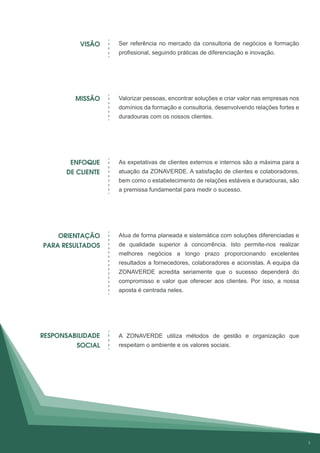 Ser referência no mercado da consultoria de negócios e formação
profissional, seguindo práticas de diferenciação e inovação.
Valorizar pessoas, encontrar soluções e criar valor nas empresas nos
domínios da formação e consultoria, desenvolvendo relações fortes e
duradouras com os nossos clientes.
As expetativas de clientes externos e internos são a máxima para a
atuação da ZONAVERDE. A satisfação de clientes e colaboradores,
bem como o estabelecimento de relações estáveis e duradouras, são
a premissa fundamental para medir o sucesso.
Atua de forma planeada e sistemática com soluções diferenciadas e
de qualidade superior à concorrência. Isto permite-nos realizar
melhores negócios a longo prazo proporcionando excelentes
resultados a fornecedores, colaboradores e acionistas. A equipa da
ZONAVERDE acredita seriamente que o sucesso dependerá do
compromisso e valor que oferecer aos clientes. Por isso, a nossa
aposta é centrada neles.
A ZONAVERDE utiliza métodos de gestão e organização que
respeitam o ambiente e os valores sociais.
VISÃO
MISSÃO
ENFOQUE
DE CLIENTE
ORIENTAÇÃO
PARA RESULTADOS
RESPONSABILIDADE
SOCIAL
5
 