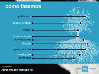 como fazemos
                    publicação

                 funcionalidade

                        criação

                 documentação
                  prototipagem
                        ideação

                 planejamento
                   investigação
                      problema


TAG Interativa

Apresentação Institucional
 