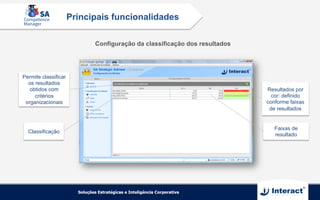 Configuração da classificação dos resultados
Principais funcionalidades
Permite classificar
os resultados
obtidos com
critérios
organizacionais
Resultados por
cor: definido
conforme faixas
de resultados
Faixas de
resultado
Classificação
 