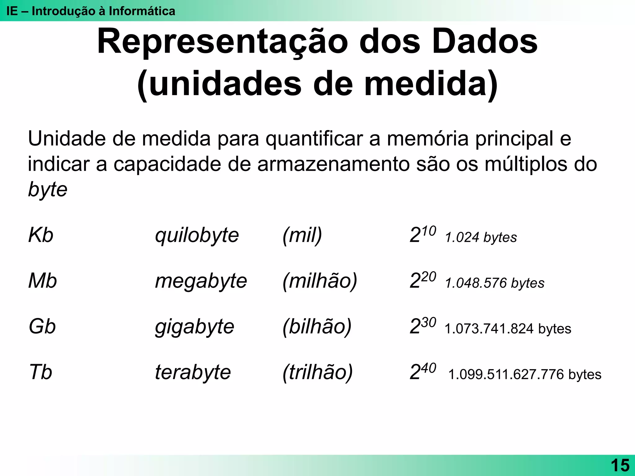 IE – Introdução à Informática
15
Unidade de medida para quantificar a memória principal e
indicar a capacidade de armazenamento são os múltiplos do
byte
Kb quilobyte (mil) 210 1.024 bytes
Mb megabyte (milhão) 220 1.048.576 bytes
Gb gigabyte (bilhão) 230 1.073.741.824 bytes
Tb terabyte (trilhão) 240 1.099.511.627.776 bytes
Representação dos Dados
(unidades de medida)
 