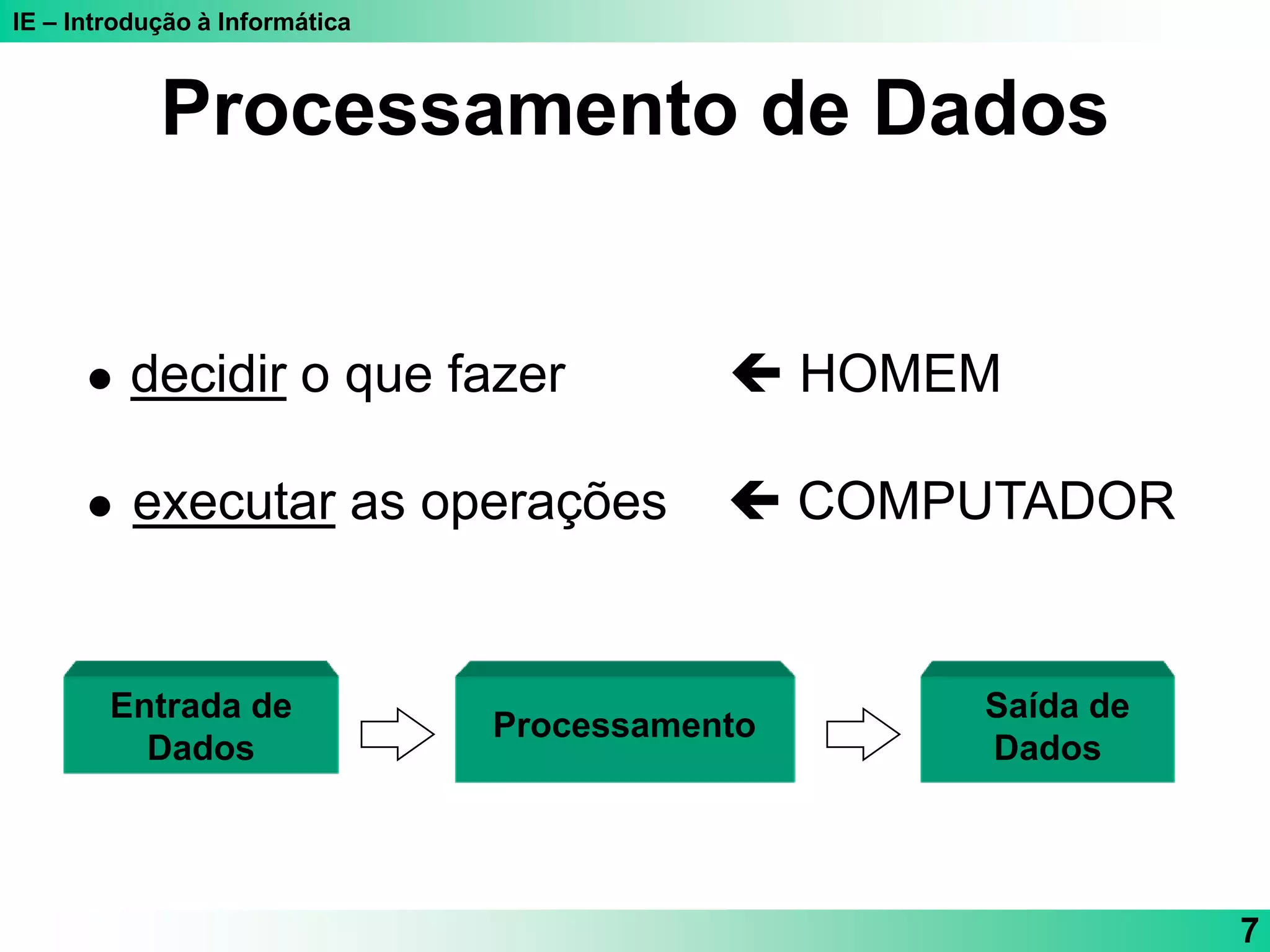 IE – Introdução à Informática
7
Processamento de Dados
 decidir o que fazer  HOMEM
 executar as operações  COMPUTADOR
Entrada de
Dados
Saída de
Dados
Processamento
 