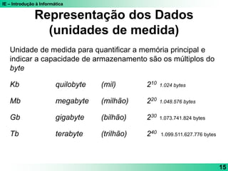 IE – Introdução à Informática
15
Unidade de medida para quantificar a memória principal e
indicar a capacidade de armazenamento são os múltiplos do
byte
Kb quilobyte (mil) 210 1.024 bytes
Mb megabyte (milhão) 220 1.048.576 bytes
Gb gigabyte (bilhão) 230 1.073.741.824 bytes
Tb terabyte (trilhão) 240 1.099.511.627.776 bytes
Representação dos Dados
(unidades de medida)
 