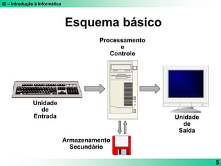 IE – Introdução à Informática
5
Esquema básico
Unidade
de
Entrada Unidade
de
Saída
Processamento
e
Controle
Armazenamento
Secundário
 