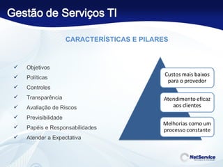 Objetivos Políticas Controles  Transparência Avaliação de Riscos  Previsibilidade Papéis e Responsabilidades Atender a Expectativa CARACTERÍSTICAS E PILARES 