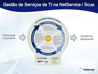 Sobrecarga Corporativa Excelência Operacional 